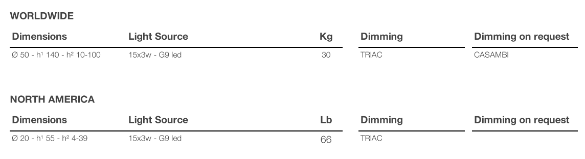 Технические данные и чертежи Светильник Pulsa от фабрики Italamp