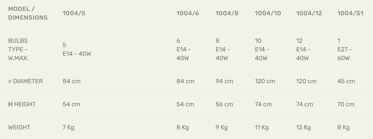 Технические данные и чертежи Люстра Asia от фабрики Mace