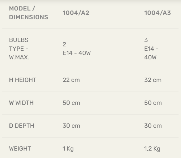 Технические данные и чертежи Люстра Asia от фабрики Mace