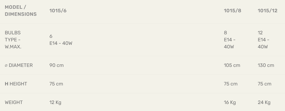 Технические данные и чертежи Люстра Tatiana от фабрики Mace