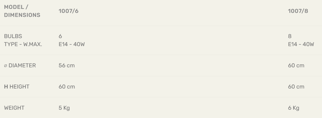 Технические данные и чертежи Люстра Rosa от фабрики Mace