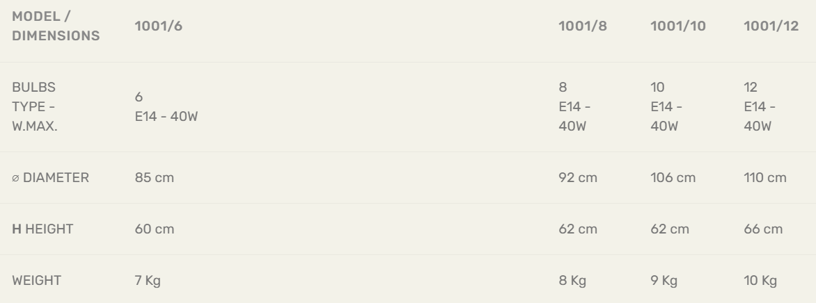 Технические данные и чертежи Люстра Isabel от фабрики Mace