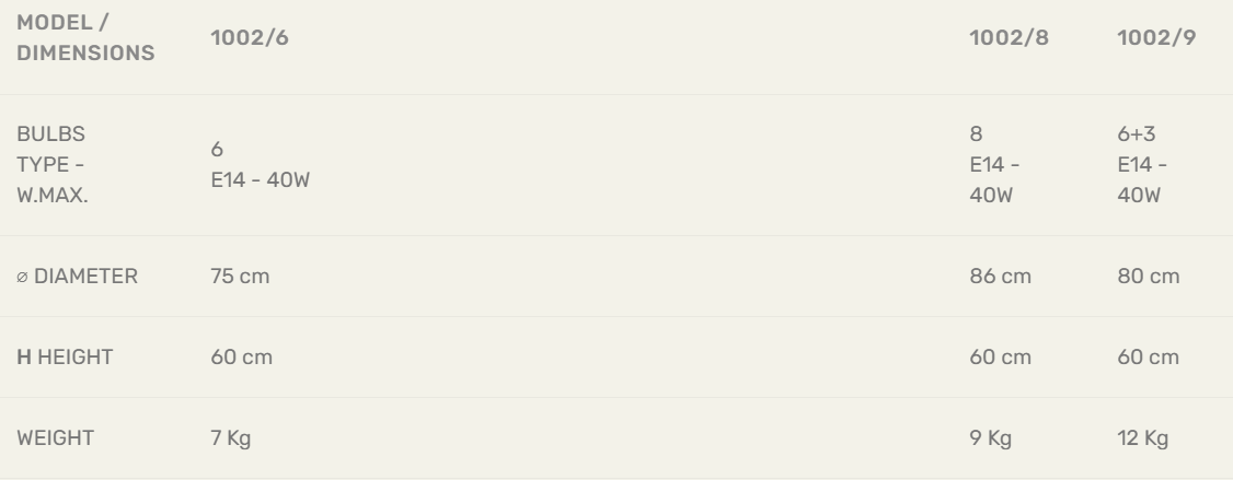 Технические данные и чертежи Люстра Sophie от фабрики Mace