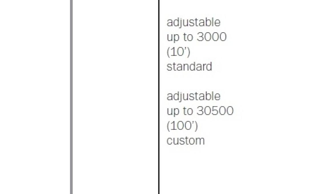 Подвесной светильник от фабрики Bocci модель 73 Suspension Lamp