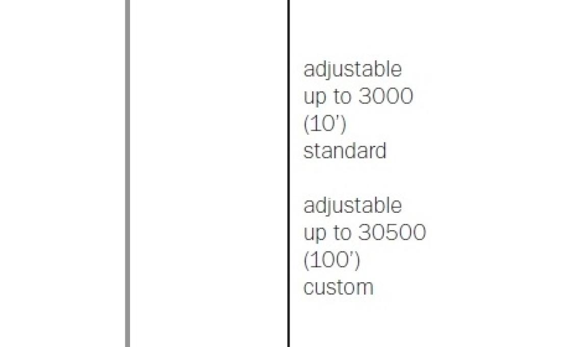 Подвесной светильник от фабрики Bocci модель 73 Suspension Lamp