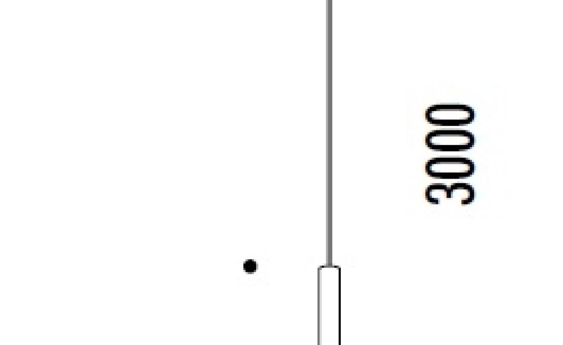 Подвесной светильник от фабрики Davide Groppi модель Miss 1 Pendant Lamp