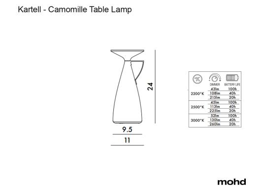 Настольная лампа модель Camomille Table Lamp - Portable от фабрики Kartell