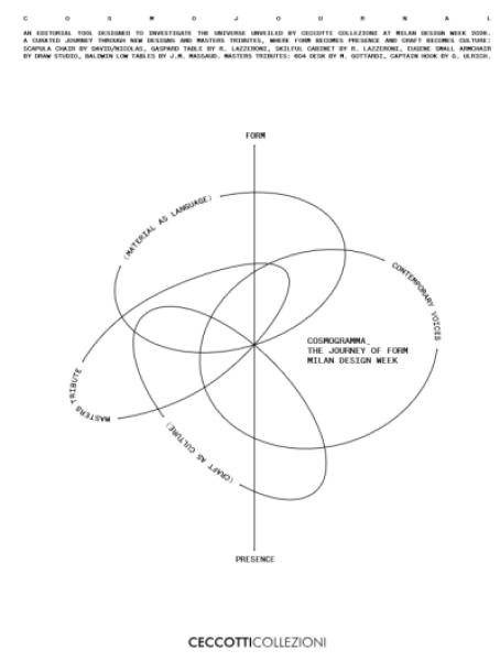 Cosmogramma Journal 2026
