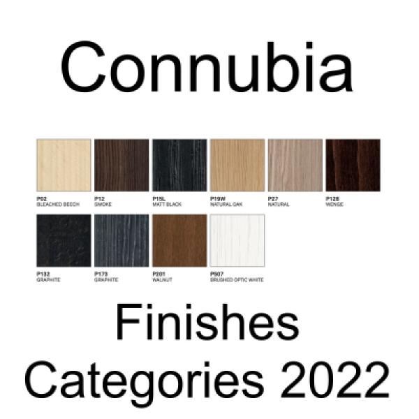 Finishes Categories 2022